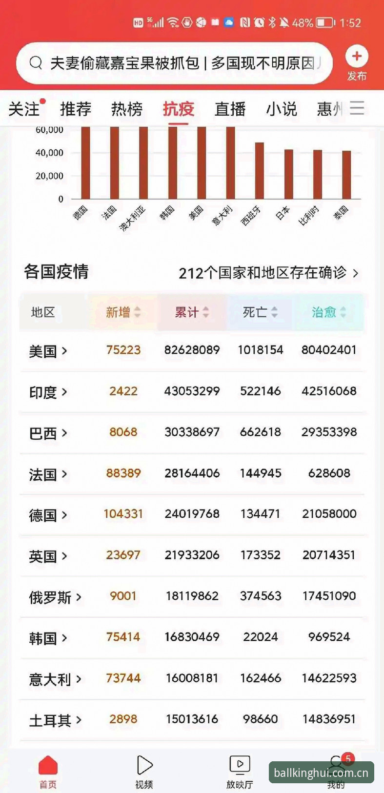 球王会数据更新 球王会数据更新与传统体育统计对比:哪个更值得信赖?